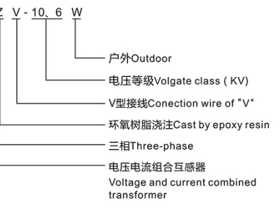戶外高壓計量箱型號含義及技術(shù)參數(shù)