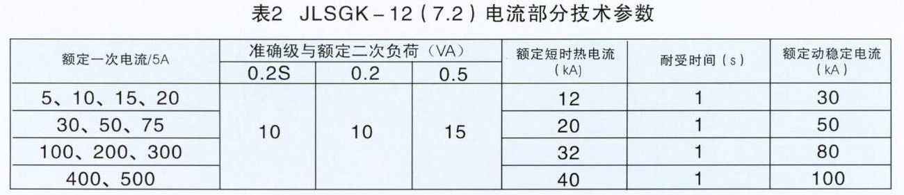 高壓計量箱